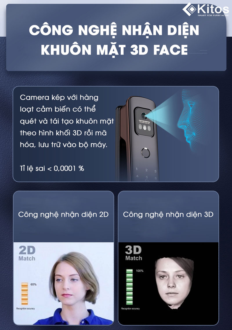 3D FACE X 2